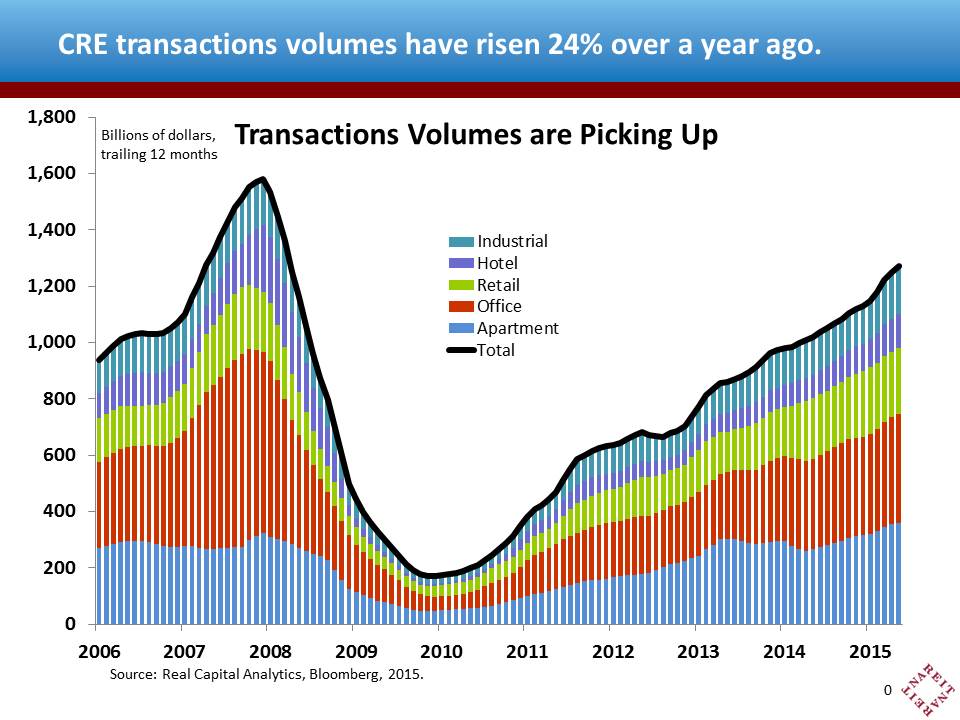 CRE Transactions