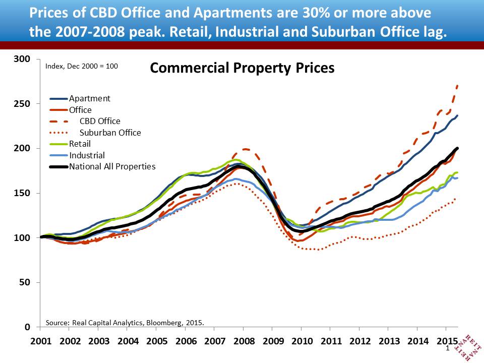 Asset Prices