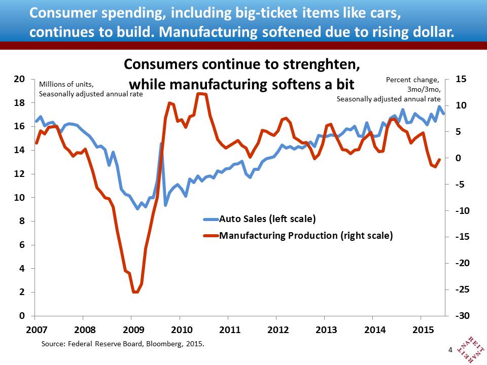 Consumer Spending