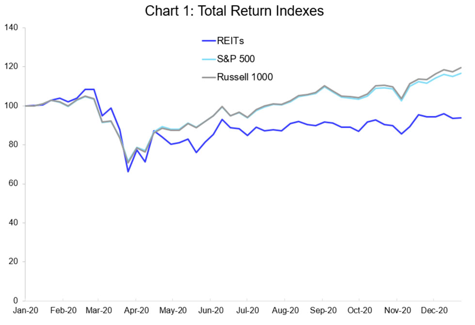 Year in Review - Chart 1