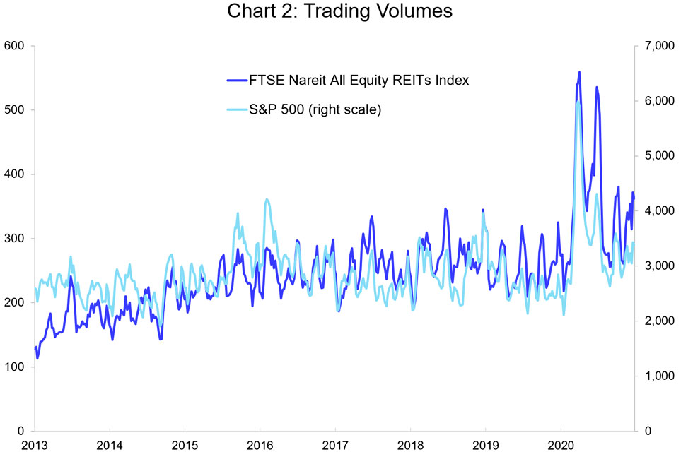 Year in Review - Chart 2