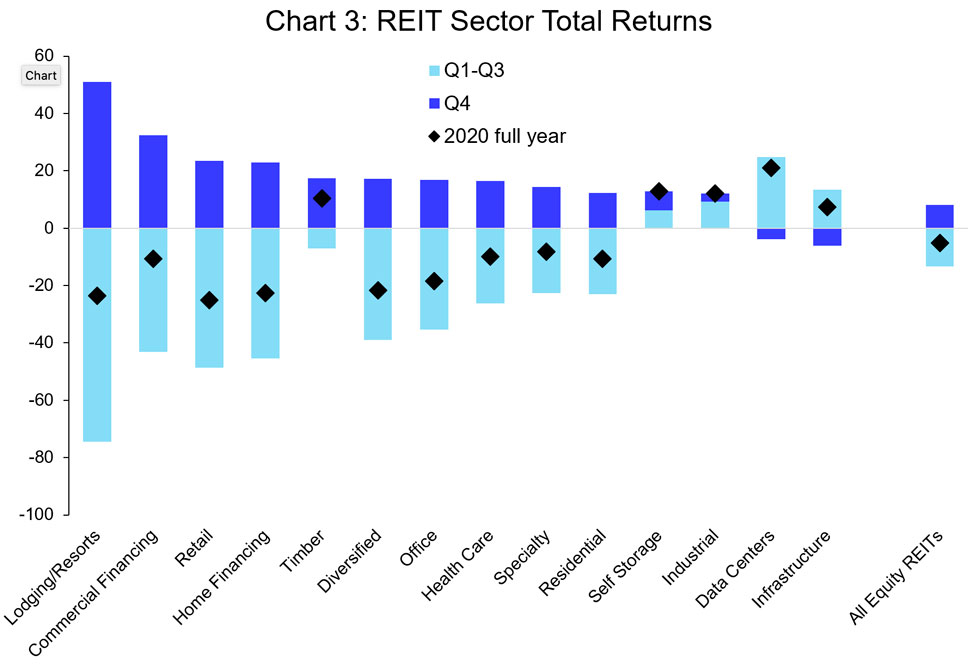 Year in Review - Chart 3