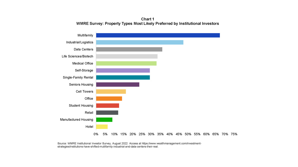 WMRE Chart 1