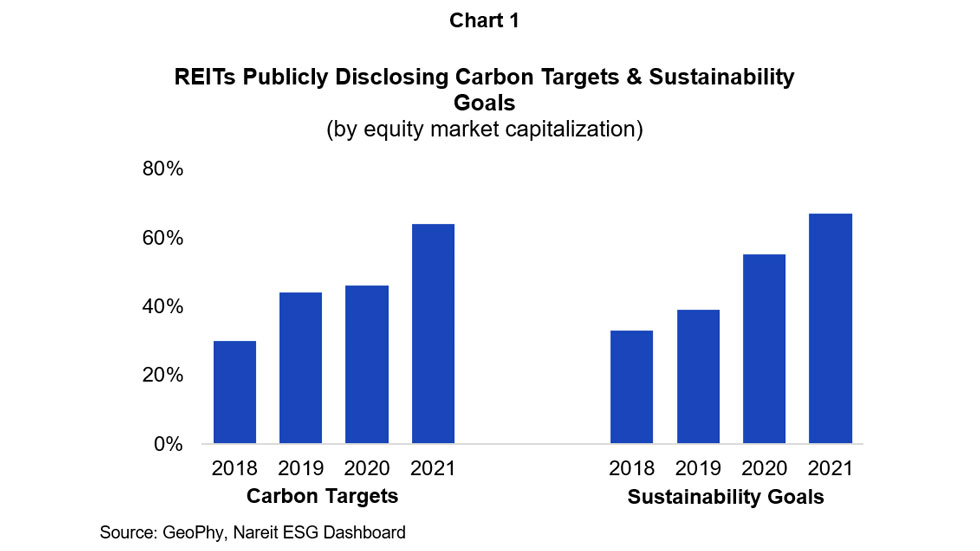 Carbon Targets