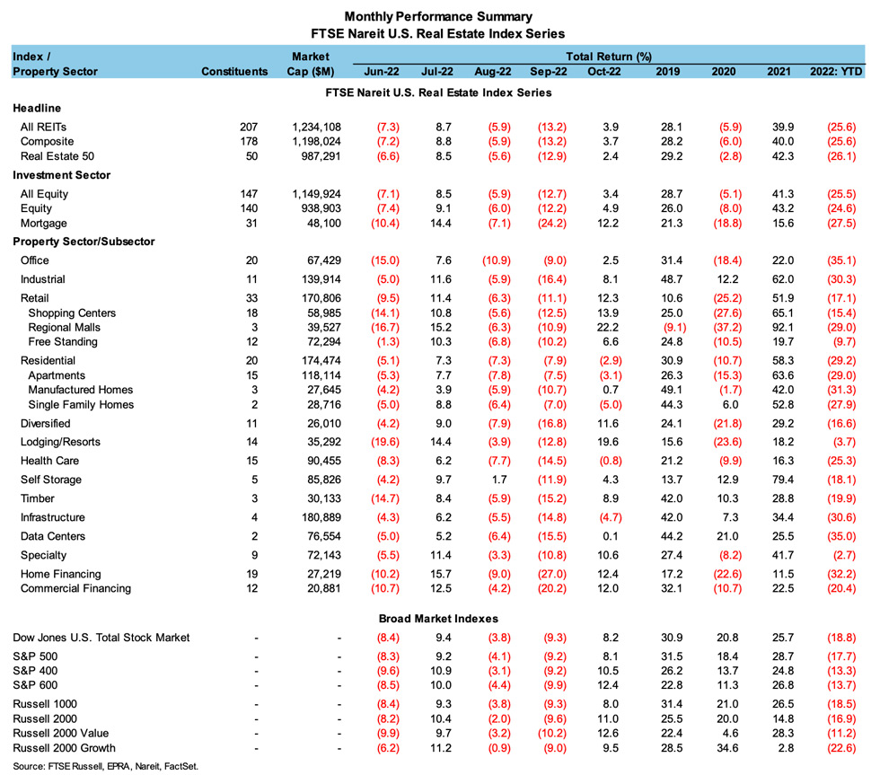 Monthly Performance Chart