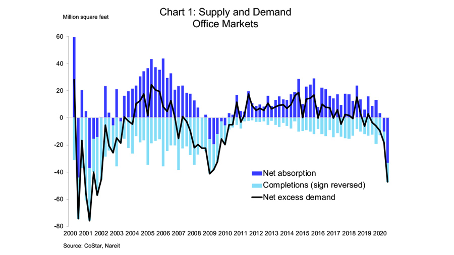 Q3 CRE Markets Chart 1