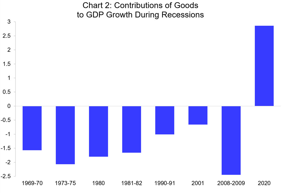 2021 GDP Chart #2