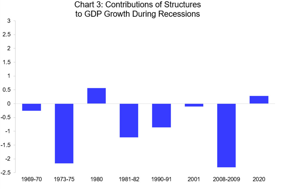 2021 GDP Chart #3