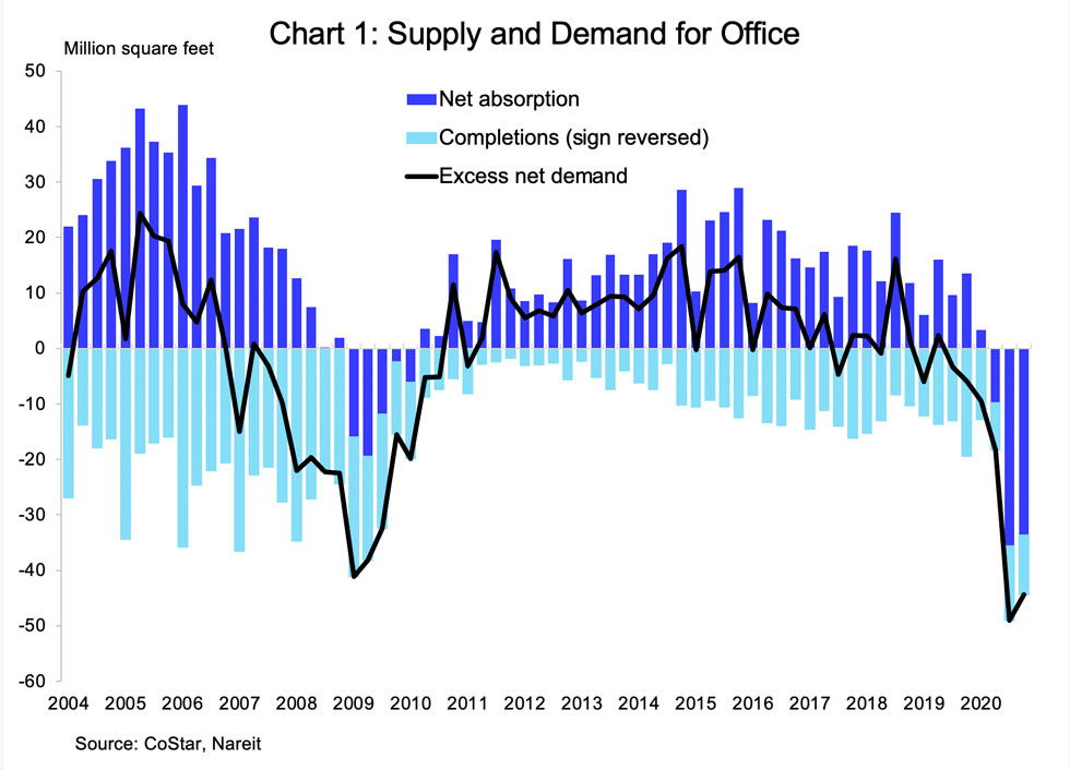 2020 Q4 CRE Chart 1