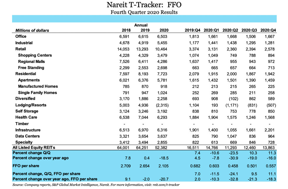 T-Tracker FFO table Q4 2020