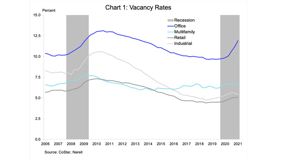 CoStar Multifamily chart 1