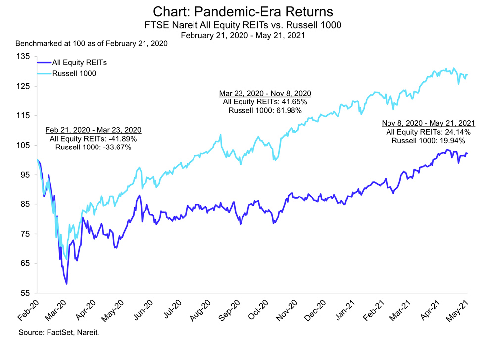 15 month returns chart 01