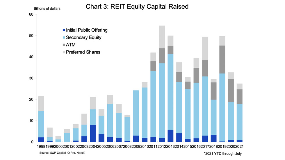 REIT acquisition chart 3