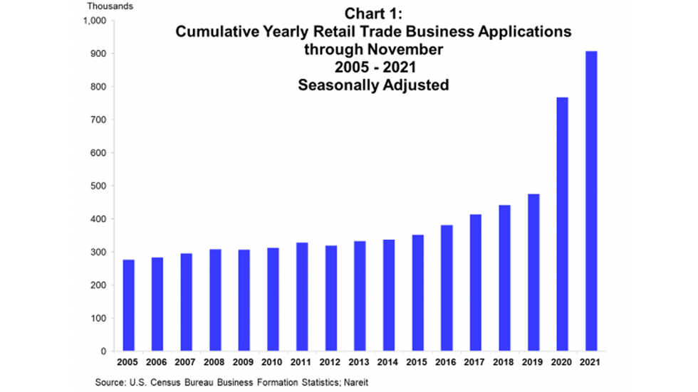 Retail Applications Chart 1