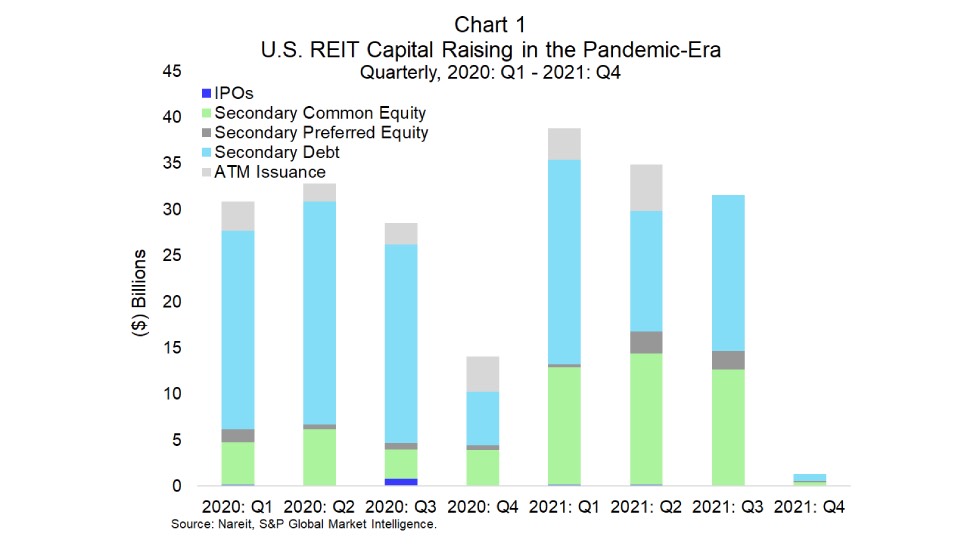 U.S. REIT Capital Raising in the Pandemic-Era