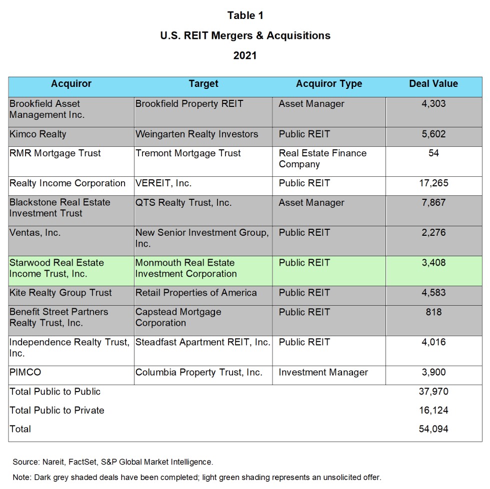 Mergers & Acquisitions