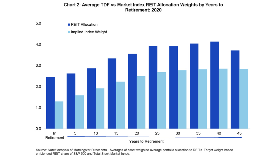 Target Date Fund Chart 02