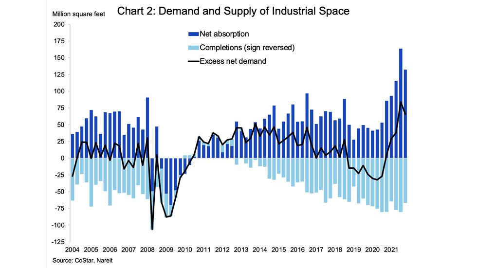 2021 CRE industrial chart