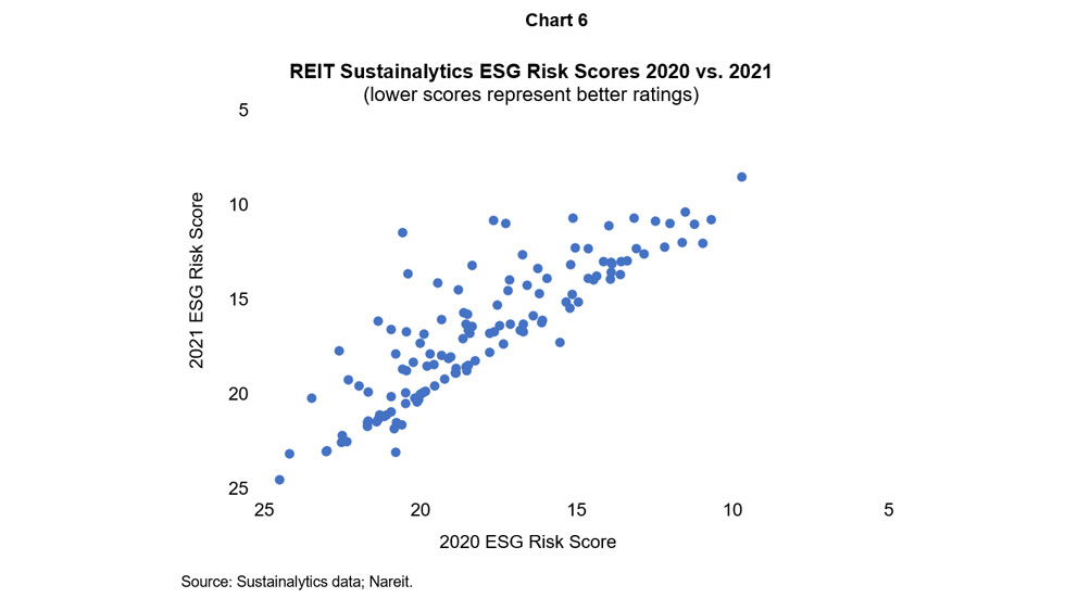 Sustainalytics