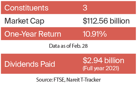 Data Centers financial data