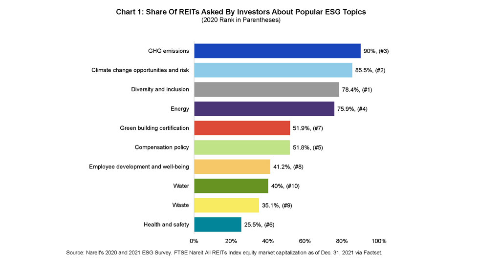 ESG Goals Chart 1