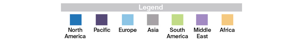 Global legend for REIT global charts