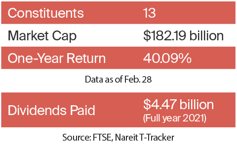 Industrial sector financial data