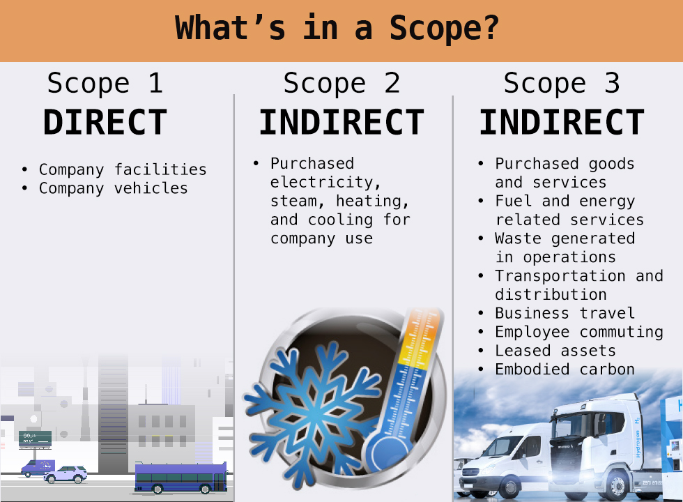 What's in a scope?