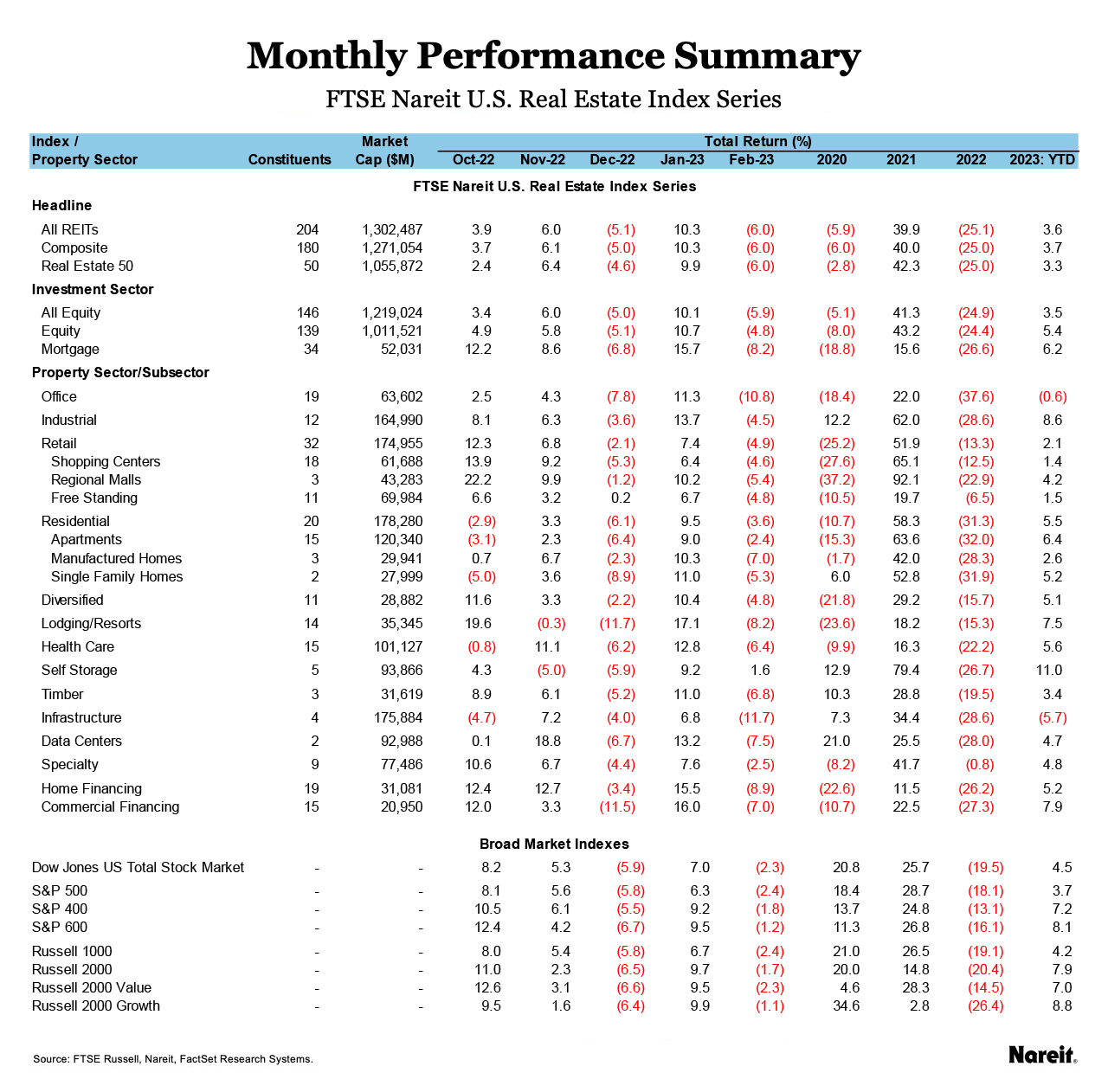 Monthly Performance Summary