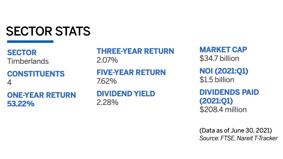 Timber sector stats