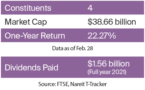 Timberland sector financial data