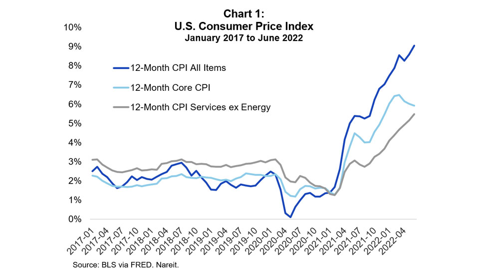 US Consumer Price Index