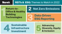 REITs & ESG: Themes to Watch in 2022