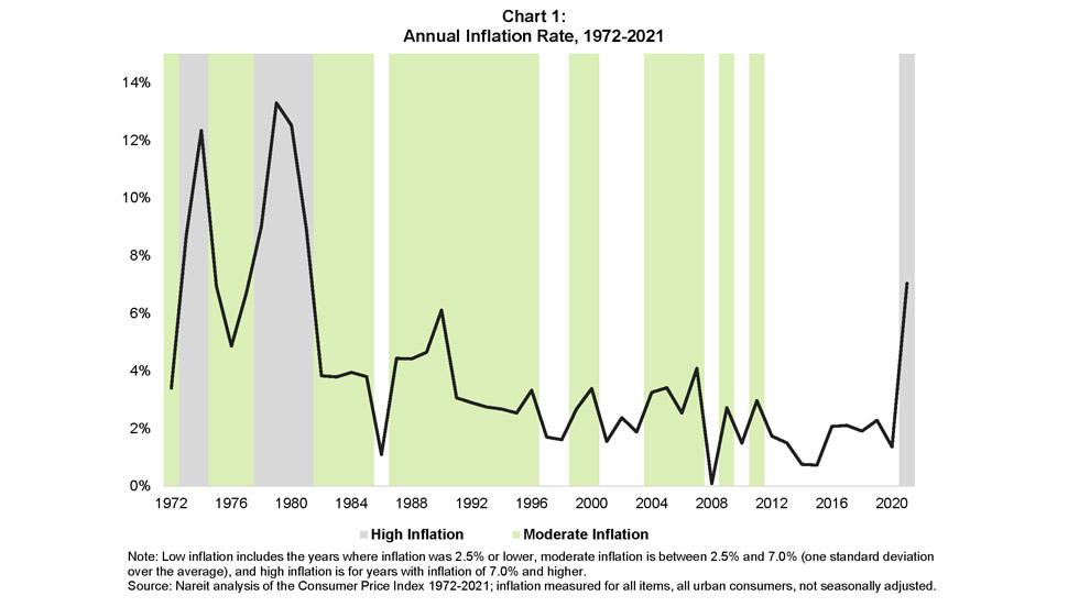 2022 Inflation Chart 1