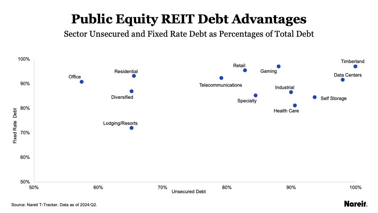 Debt Advantage