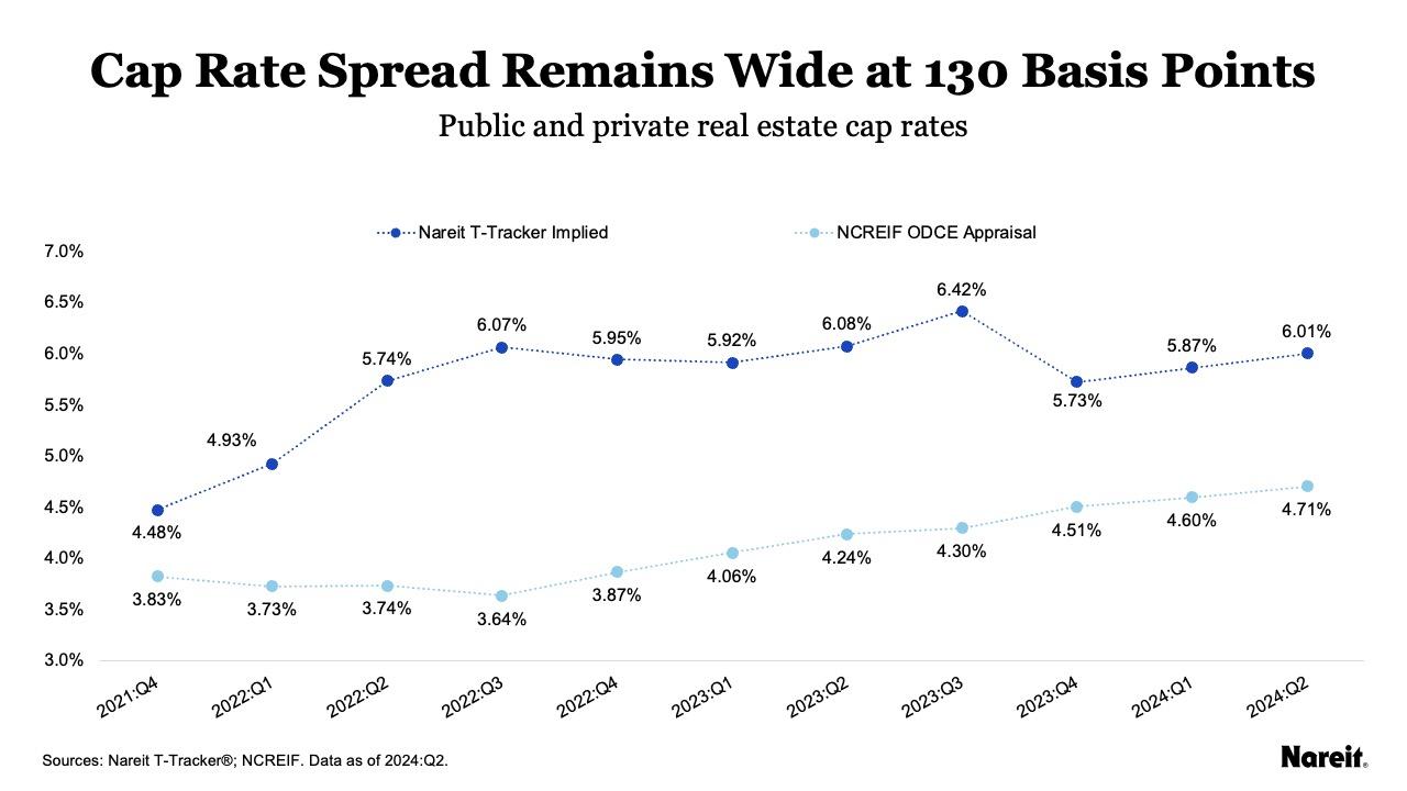 The Long Goodbye to Divergence