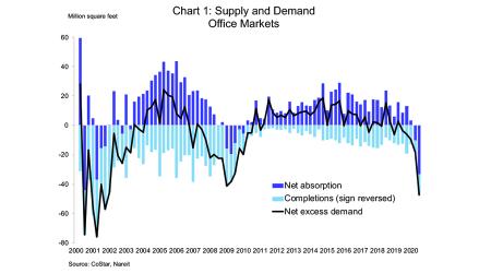 Q3 CRE Markets Chart 1