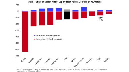 REIT credit rating report