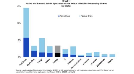 Active and passive sector specialist mutual funds