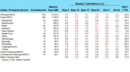 Weekly Chart