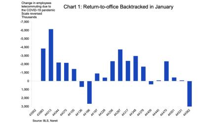 Back to office chart