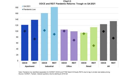 Public v Private chart 2