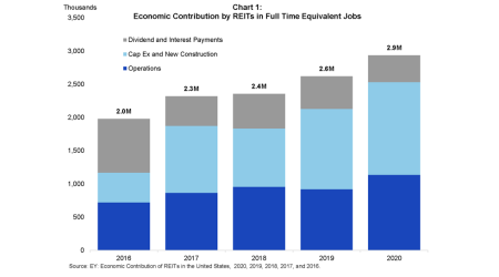 Chart of hitorical job data