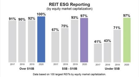 REIT ESG Reporting