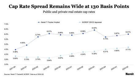 The Long Goodbye to Divergence