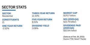 Residential Sector Stats